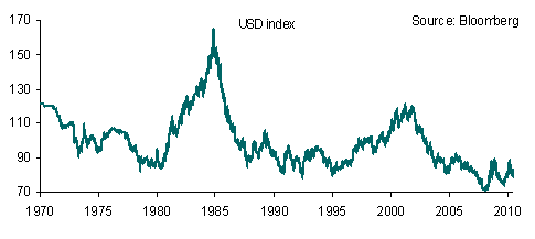 USDIndex