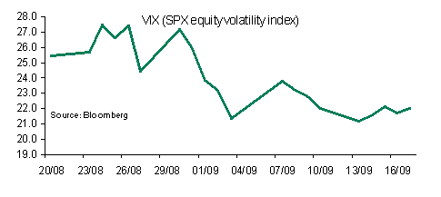 VIX